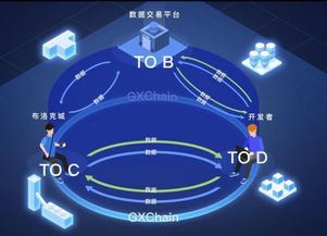 公信寶獲元道與分布式資本戰略投資，加速區塊鏈技術服務創新