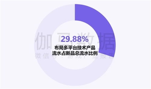 新質生產力浪潮下 企業強化AI投入，四成頭部企業實現新品研發技術突破
