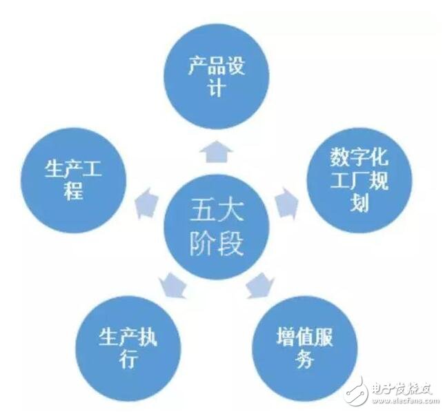 基于智能制造技術研究與設計-電子電路圖,電子技術資料網站