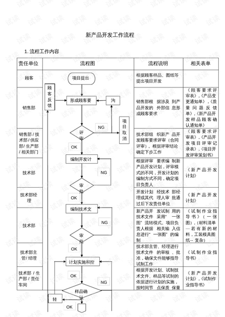 新產品開發中的技術服務 全過程支持），交付的挑戰與應對之道